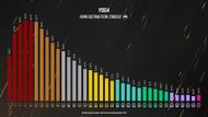 Console rank distribution shown in Y10S1 Designer's Notes (Image via Ubisoft)